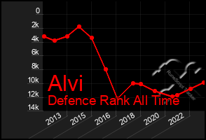 Total Graph of Alvi