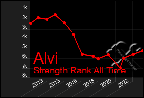 Total Graph of Alvi