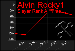 Total Graph of Alvin Rocky1