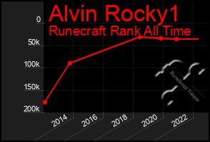 Total Graph of Alvin Rocky1