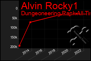 Total Graph of Alvin Rocky1