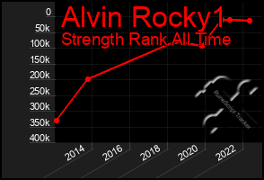 Total Graph of Alvin Rocky1