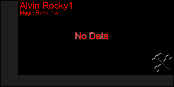 Last 7 Days Graph of Alvin Rocky1