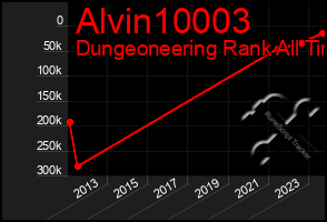 Total Graph of Alvin10003