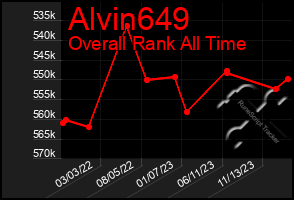 Total Graph of Alvin649