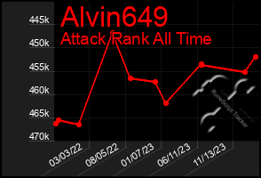 Total Graph of Alvin649