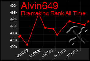 Total Graph of Alvin649