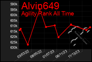 Total Graph of Alvin649