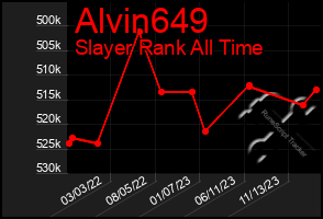 Total Graph of Alvin649