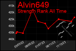 Total Graph of Alvin649