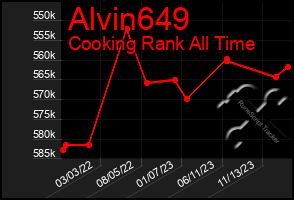 Total Graph of Alvin649