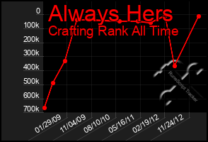 Total Graph of Always Hers