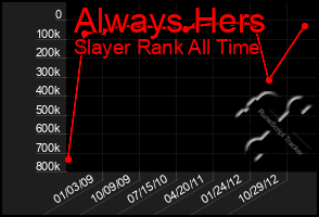 Total Graph of Always Hers