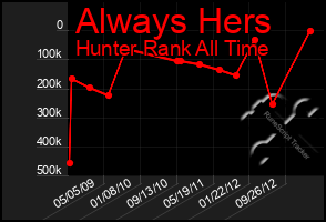 Total Graph of Always Hers