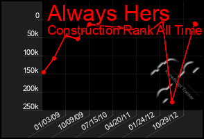 Total Graph of Always Hers