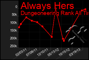 Total Graph of Always Hers