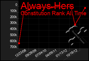 Total Graph of Always Hers