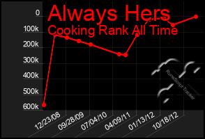 Total Graph of Always Hers