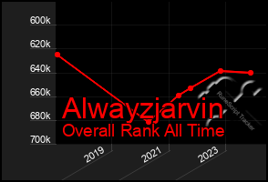 Total Graph of Alwayzjarvin