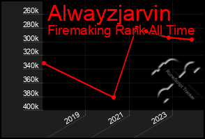 Total Graph of Alwayzjarvin