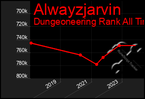 Total Graph of Alwayzjarvin