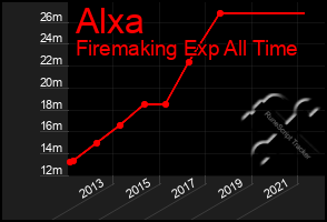 Total Graph of Alxa