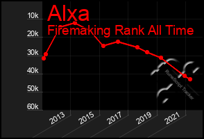 Total Graph of Alxa