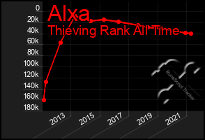 Total Graph of Alxa