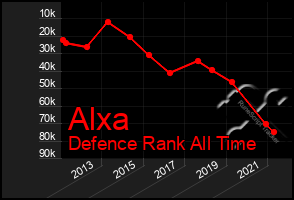 Total Graph of Alxa