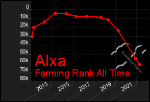 Total Graph of Alxa