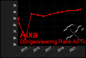 Total Graph of Alxa