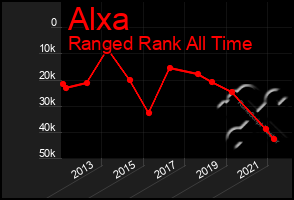 Total Graph of Alxa