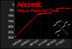 Total Graph of Alximik