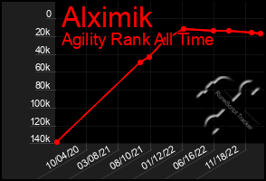 Total Graph of Alximik