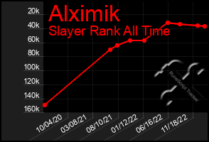 Total Graph of Alximik