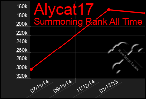 Total Graph of Alycat17