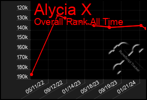 Total Graph of Alycia X