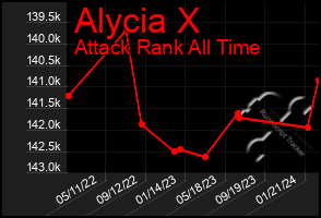 Total Graph of Alycia X