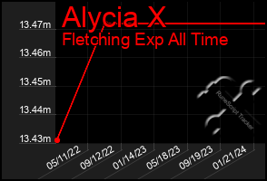 Total Graph of Alycia X