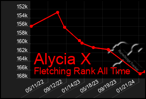 Total Graph of Alycia X