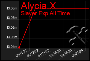 Total Graph of Alycia X