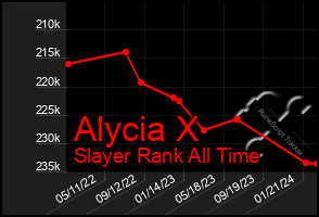 Total Graph of Alycia X