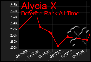 Total Graph of Alycia X