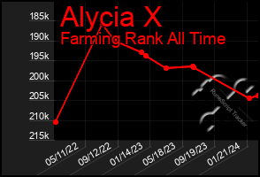 Total Graph of Alycia X