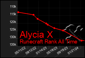 Total Graph of Alycia X