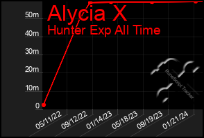 Total Graph of Alycia X