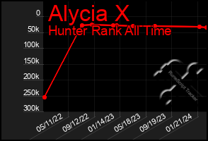 Total Graph of Alycia X