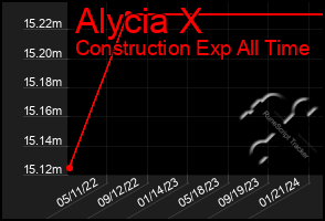 Total Graph of Alycia X