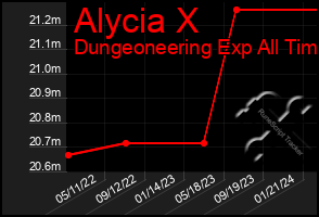 Total Graph of Alycia X