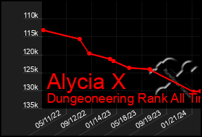 Total Graph of Alycia X